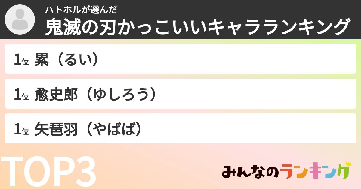 ハトホルさんの「鬼滅の刃かっこいいキャラランキング」
