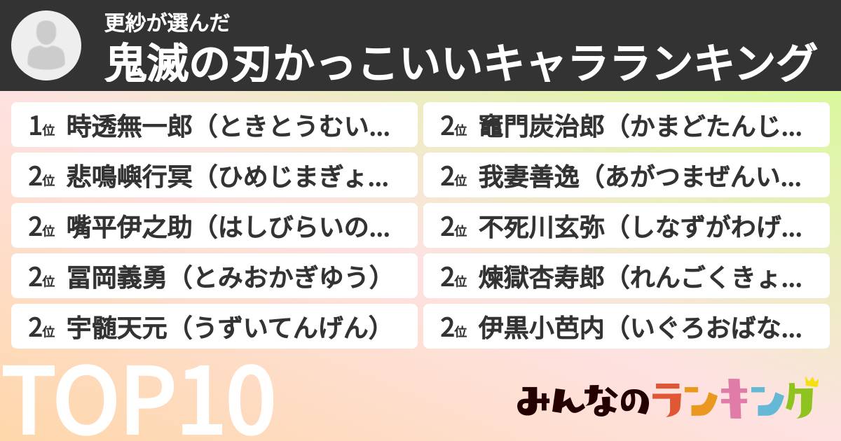 更紗さんの「鬼滅の刃かっこいいキャラランキング」