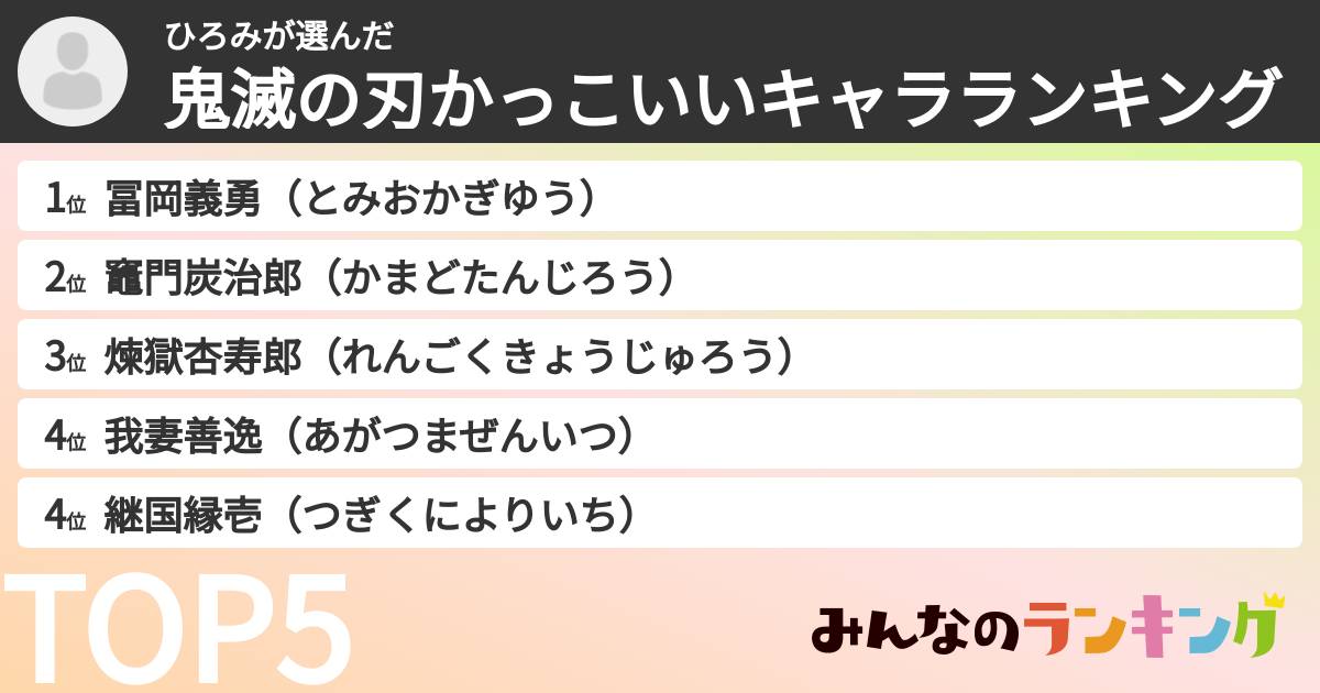 ひろみさんの「鬼滅の刃かっこいいキャラランキング」