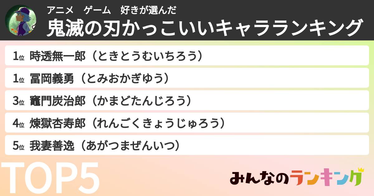 アニメ　ゲーム　好きさんの「鬼滅の刃かっこいいキャラランキング」