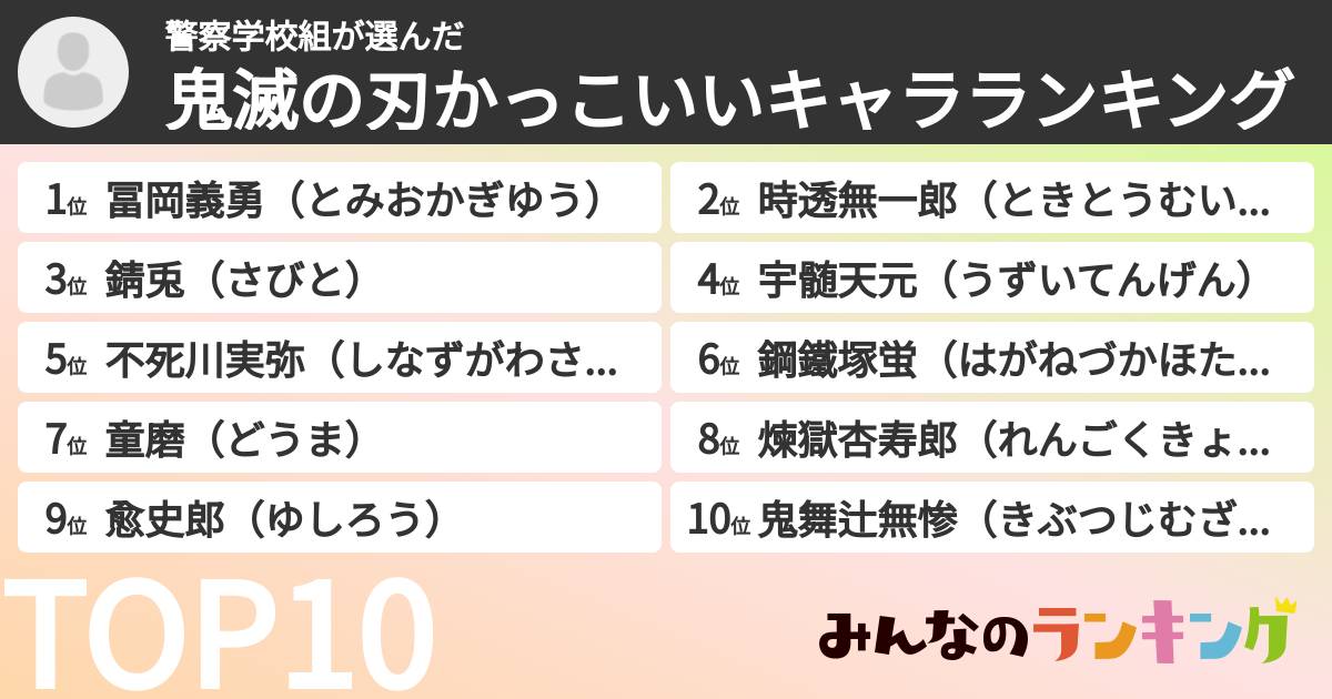 警察学校組さんの「鬼滅の刃かっこいいキャラランキング」