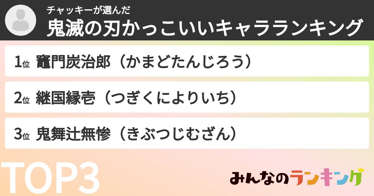 チャッキーさんの「鬼滅の刃かっこいいキャラランキング」