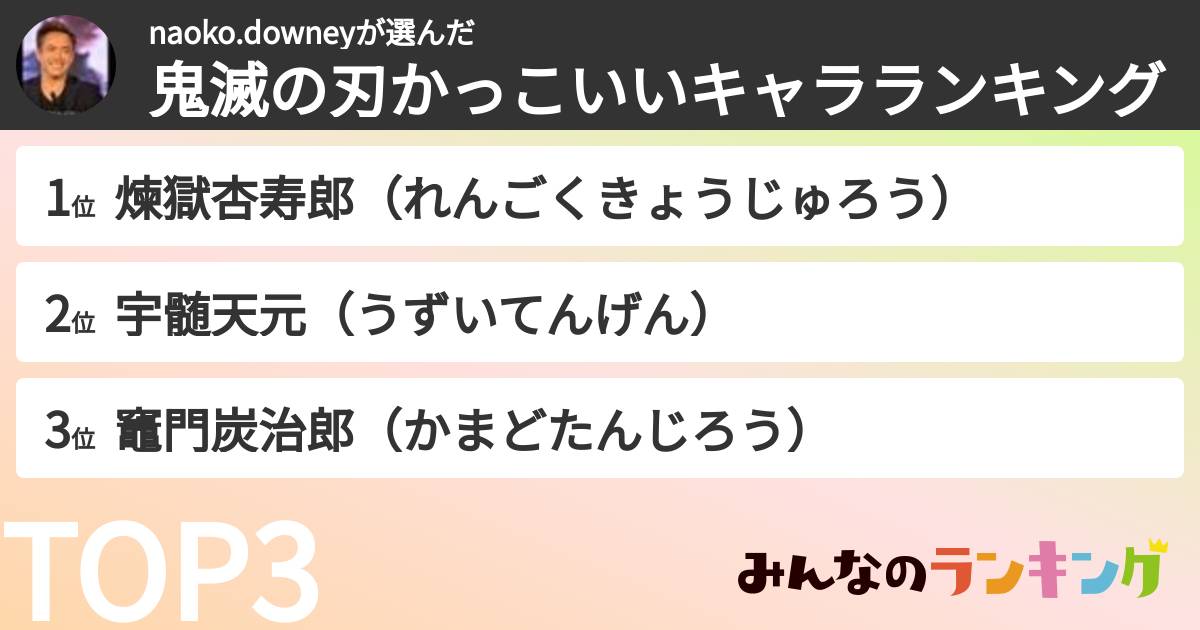 naoko.downeyさんの「鬼滅の刃かっこいいキャラランキング」