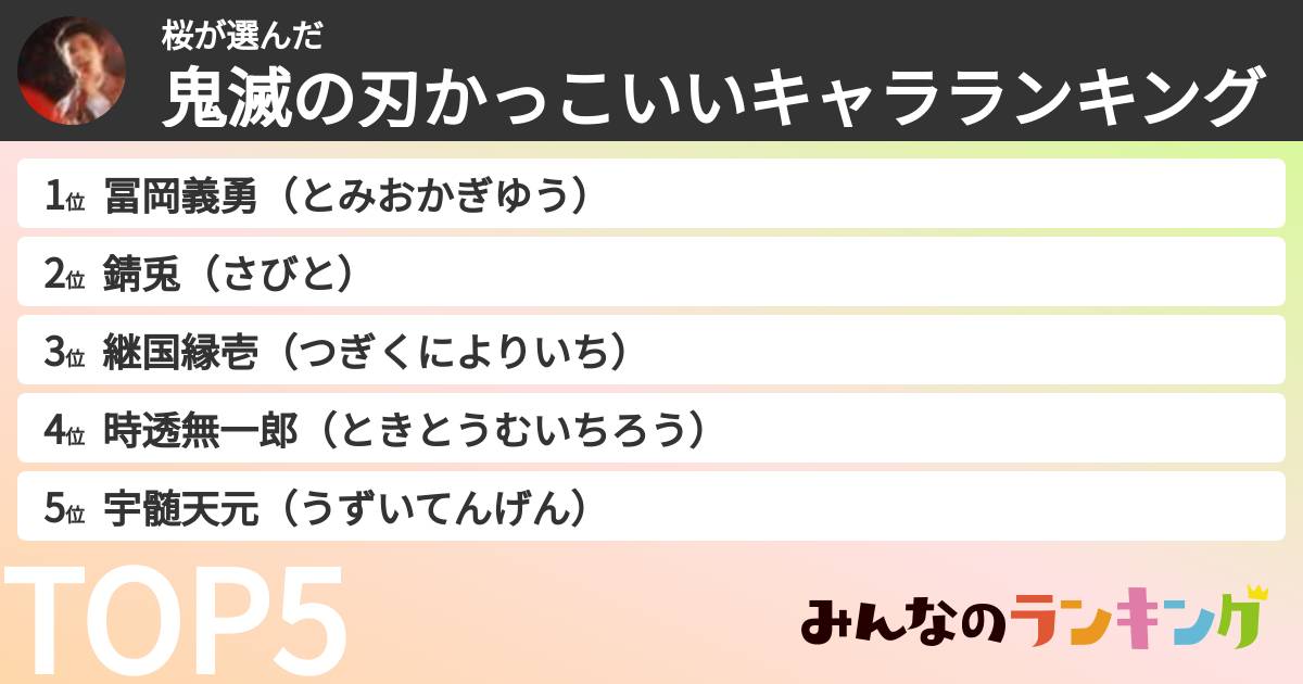 桜さんの「鬼滅の刃かっこいいキャラランキング」