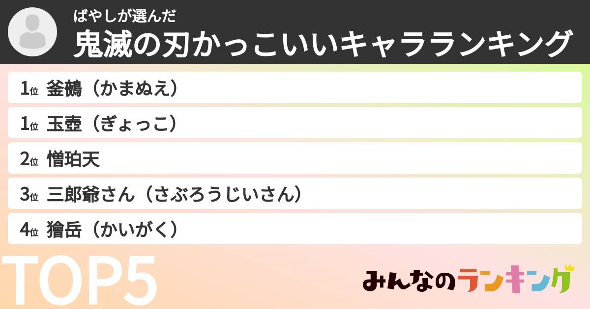 ばやしさんの「鬼滅の刃かっこいいキャラランキング」