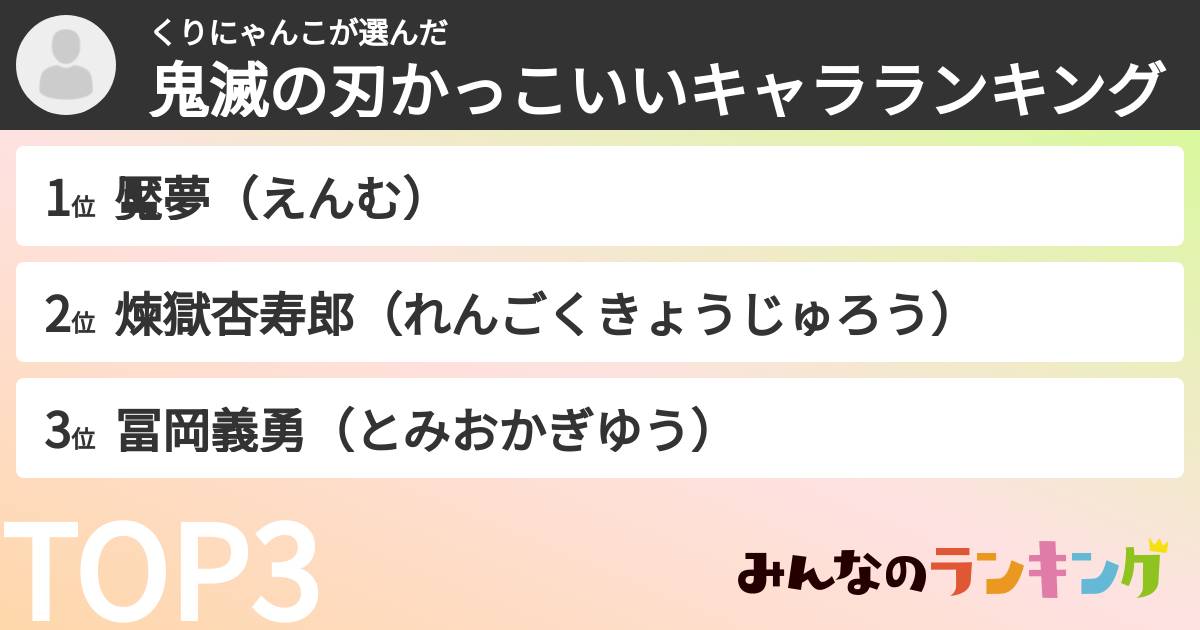 くりにゃんこさんの「鬼滅の刃かっこいいキャラランキング」