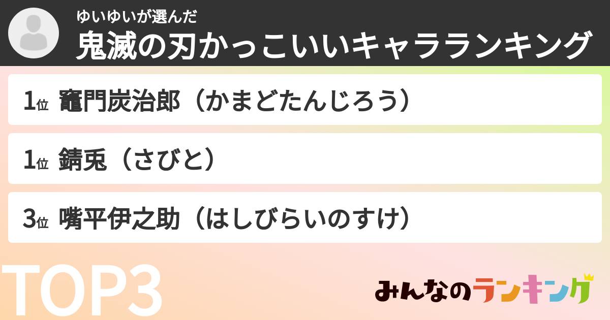 ゆいゆいさんの「鬼滅の刃かっこいいキャラランキング」