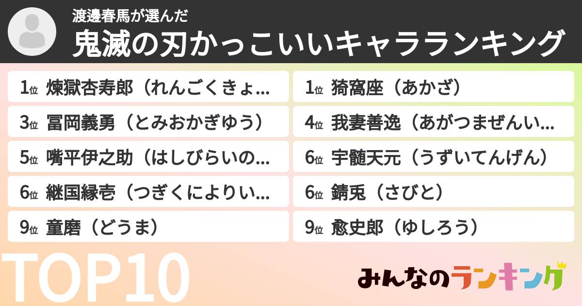 渡邊春馬さんの「鬼滅の刃かっこいいキャラランキング」