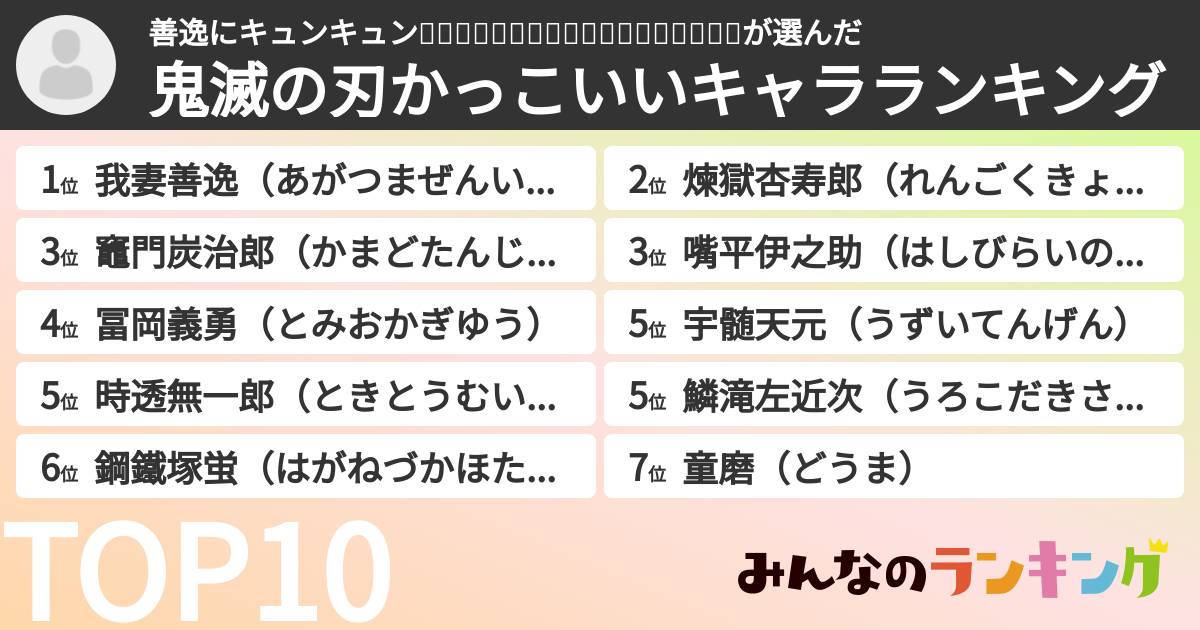 善逸にキュンキュン💛❤️💛❤️💛❤️💛❤️💛❤️💛❤️💛❤️💛❤️💛❤️さんの「鬼滅の刃かっこいいキャラランキング」
