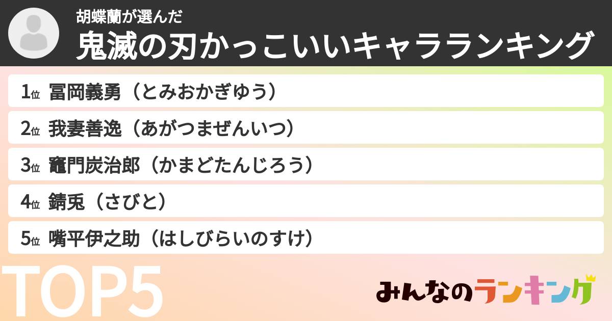 胡蝶蘭さんの「鬼滅の刃かっこいいキャラランキング」