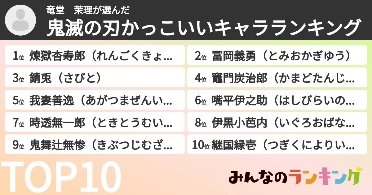 竜堂　茉理さんの「鬼滅の刃かっこいいキャラランキング」