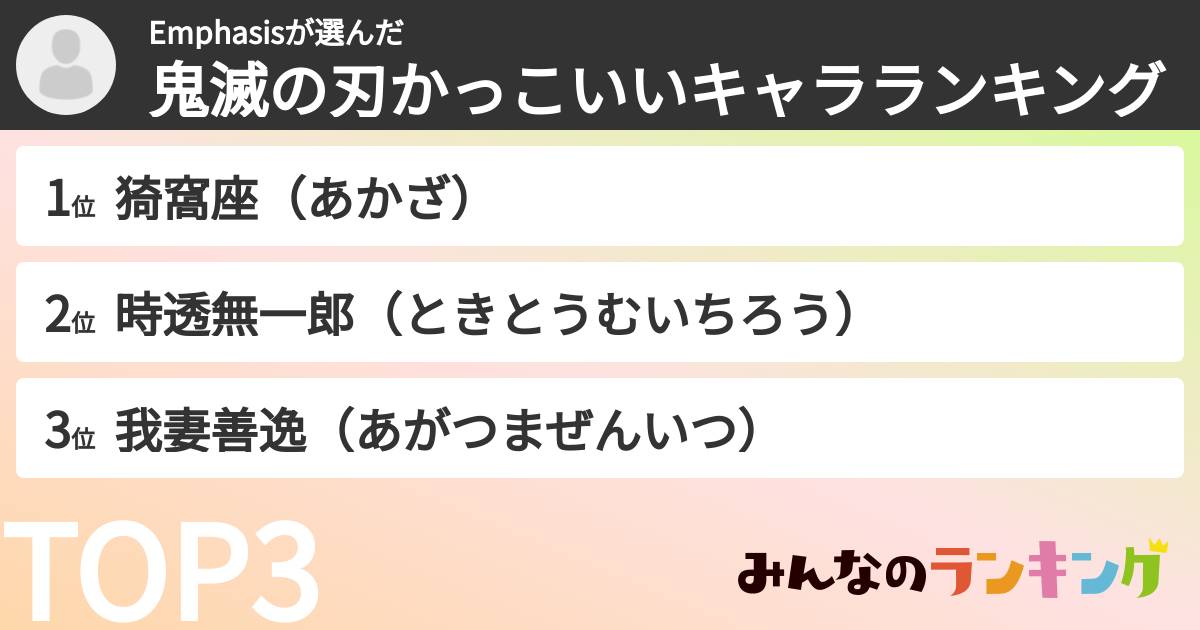 Emphasisさんの「鬼滅の刃かっこいいキャラランキング」