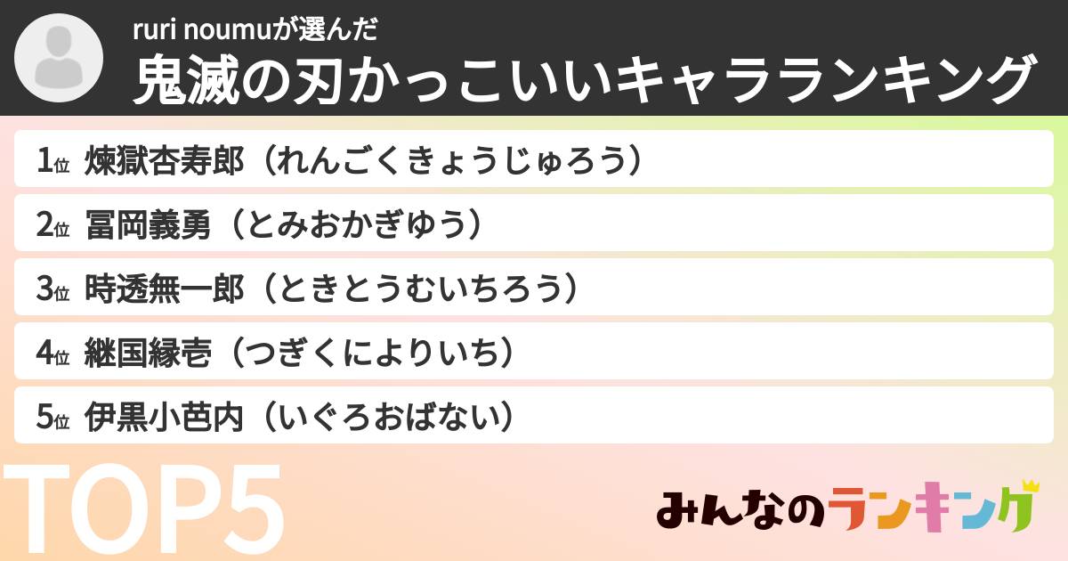 ruri noumuさんの「鬼滅の刃かっこいいキャラランキング」