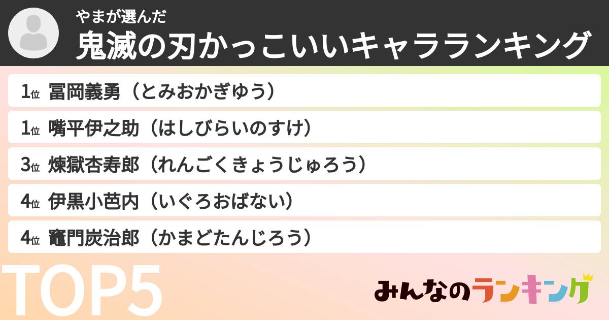 やまさんの「鬼滅の刃かっこいいキャラランキング」