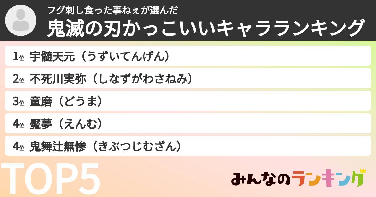 フグ刺し食った事ねぇさんの「鬼滅の刃かっこいいキャラランキング」