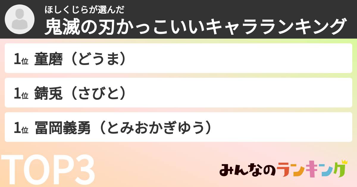ほしくじらさんの「鬼滅の刃かっこいいキャラランキング」