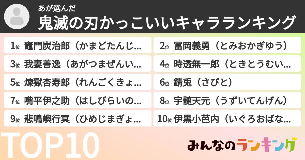 あさんの「鬼滅の刃かっこいいキャラランキング」