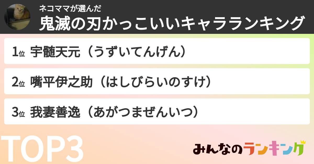 ネコママさんの「鬼滅の刃かっこいいキャラランキング」