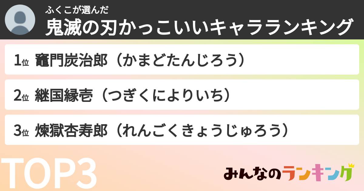 ふくこさんの「鬼滅の刃かっこいいキャラランキング」