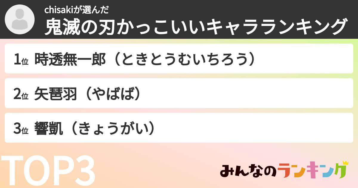 chisakiさんの「鬼滅の刃かっこいいキャラランキング」