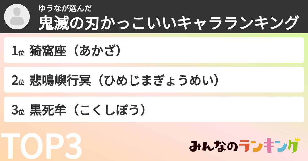 ゆうなさんの「鬼滅の刃かっこいいキャラランキング」