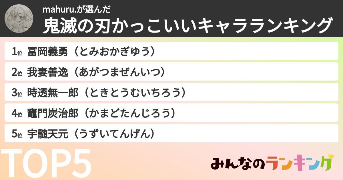 mahuru.さんの「鬼滅の刃かっこいいキャラランキング」