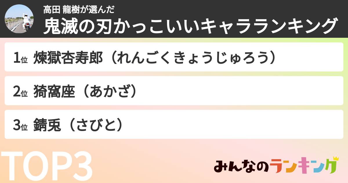 高田 龍樹さんの「鬼滅の刃かっこいいキャラランキング」