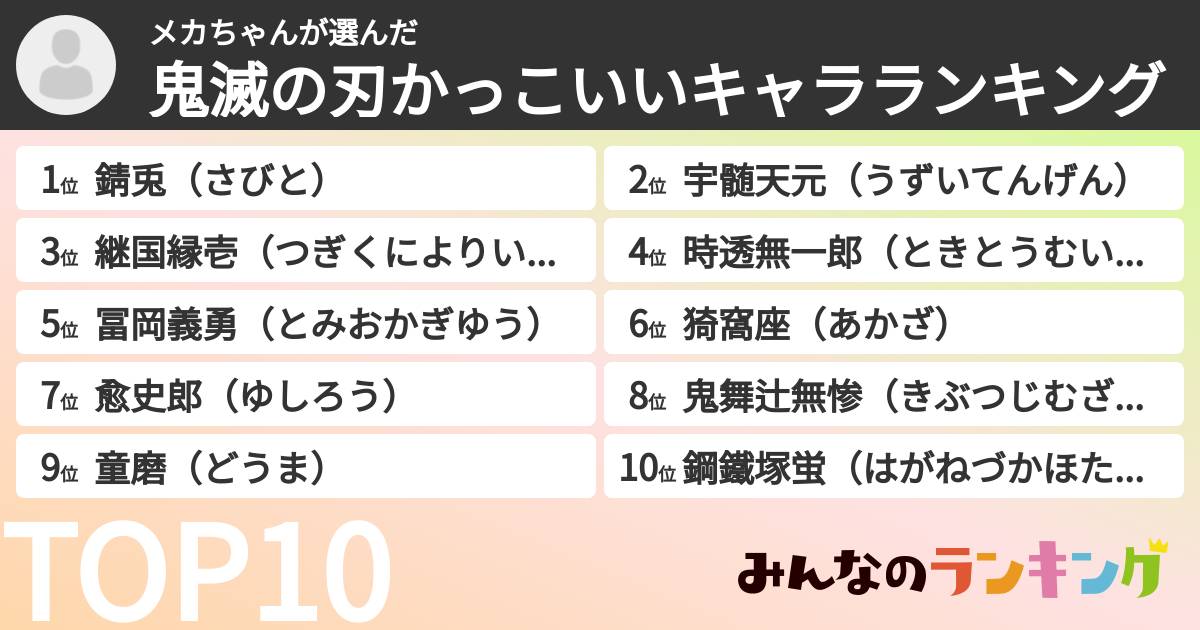 メカちゃんさんの「鬼滅の刃かっこいいキャラランキング」