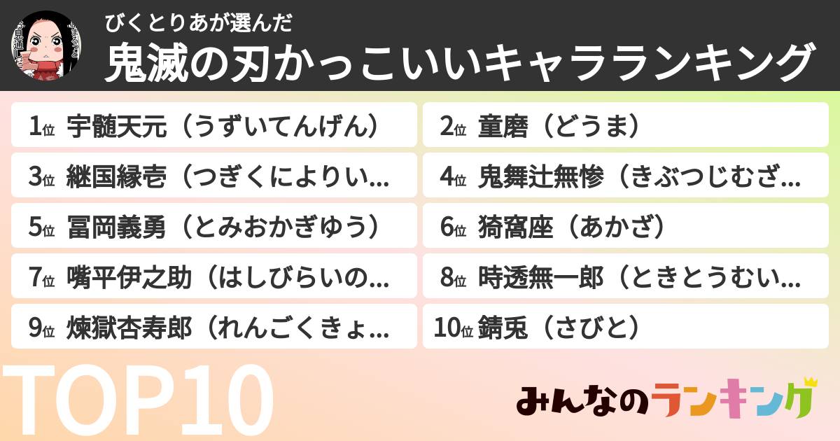 びくとりあさんの「鬼滅の刃かっこいいキャラランキング」