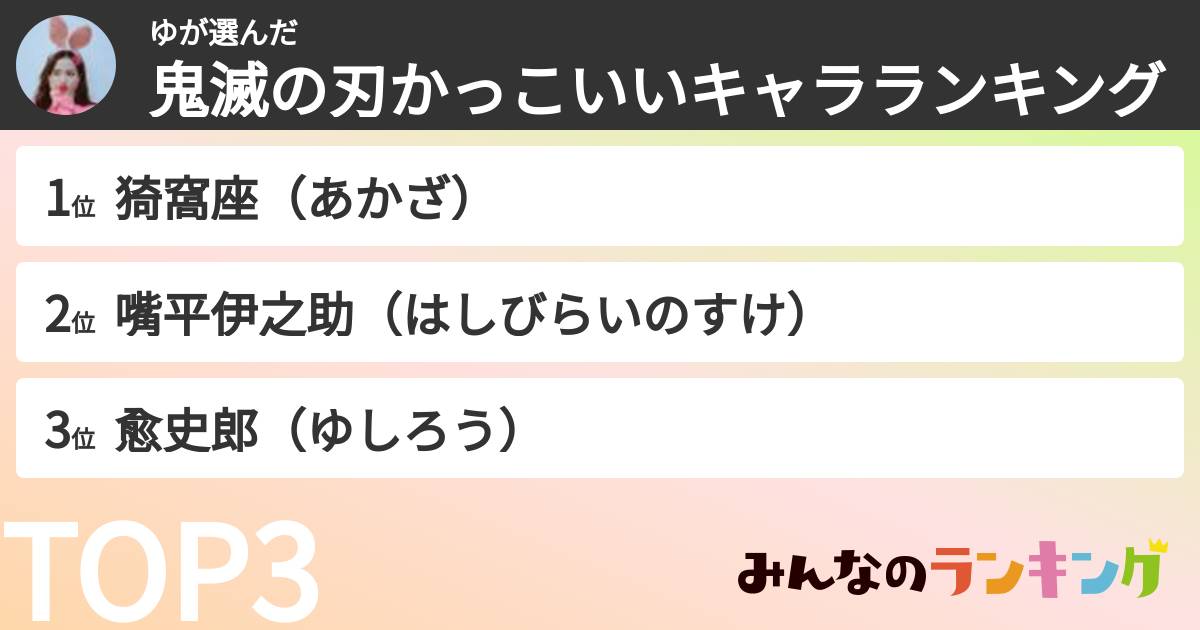 ゆさんの「鬼滅の刃かっこいいキャラランキング」