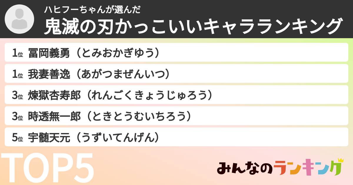 ハヒフーちゃんさんの「鬼滅の刃かっこいいキャラランキング」