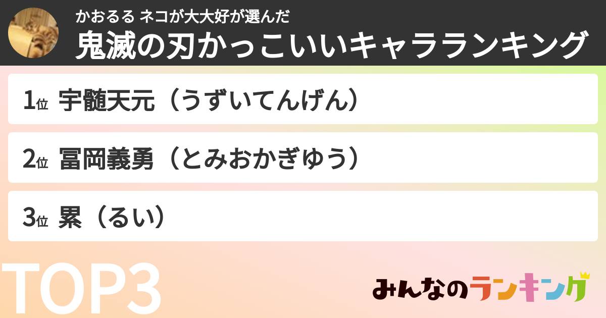 かおるる  ネコが大大好さんの「鬼滅の刃かっこいいキャラランキング」