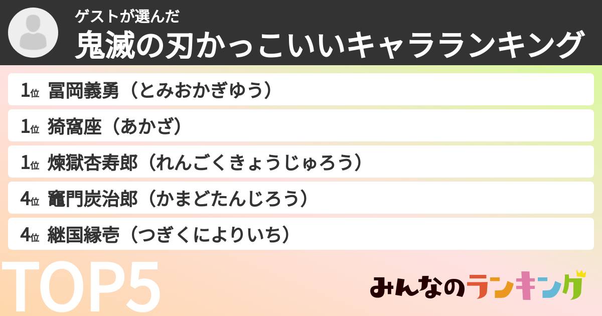 ゲストさんの「鬼滅の刃かっこいいキャラランキング」