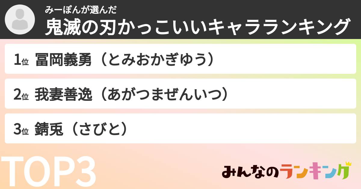 みーぽんさんの「鬼滅の刃かっこいいキャラランキング」