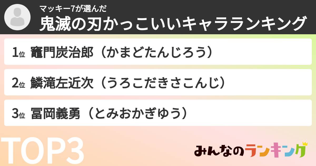 マッキー7さんの「鬼滅の刃かっこいいキャラランキング」