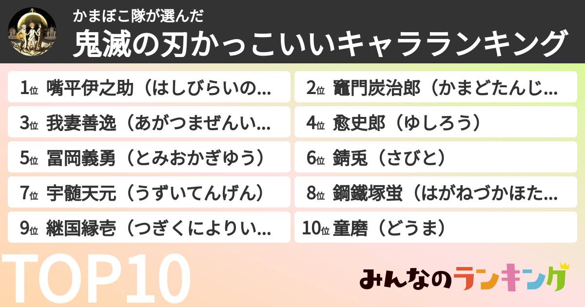 かまぼこ隊さんの「鬼滅の刃かっこいいキャラランキング」