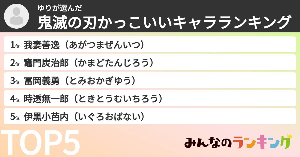 ゆりさんの「鬼滅の刃かっこいいキャラランキング」
