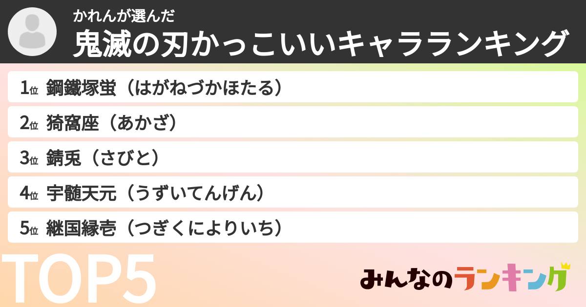 かれんさんの「鬼滅の刃かっこいいキャラランキング」