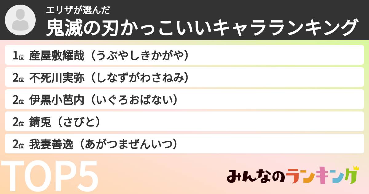 エリザさんの「鬼滅の刃かっこいいキャラランキング」