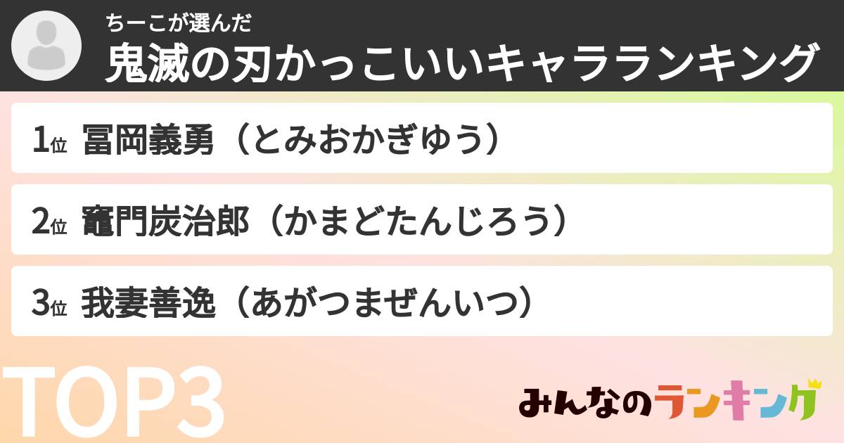 ちーこさんの「鬼滅の刃かっこいいキャラランキング」