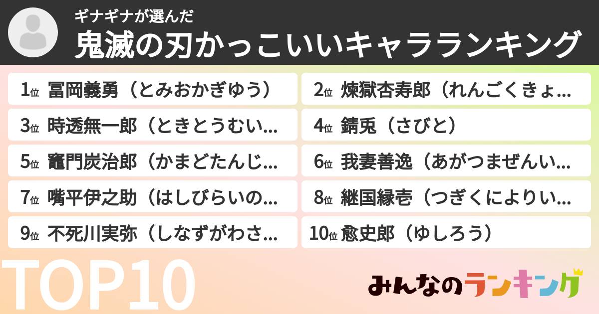 ギナギナさんの「鬼滅の刃かっこいいキャラランキング」