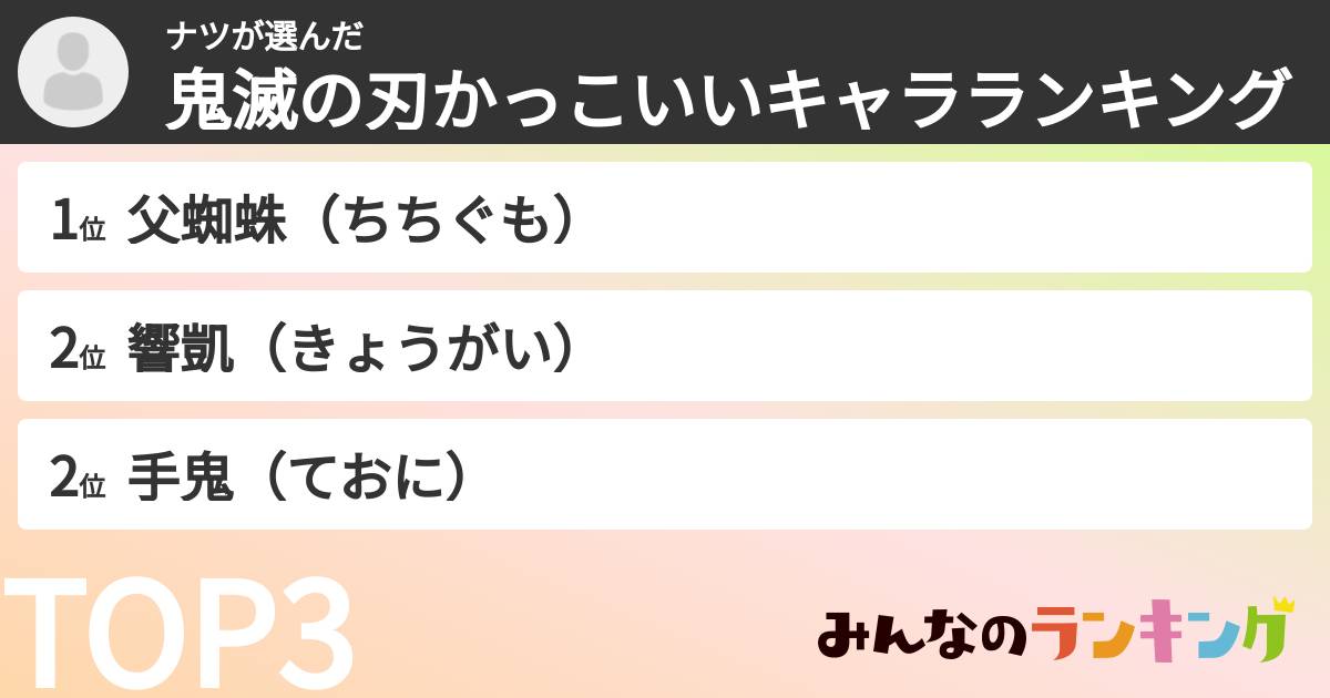 ナツさんの「鬼滅の刃かっこいいキャラランキング」