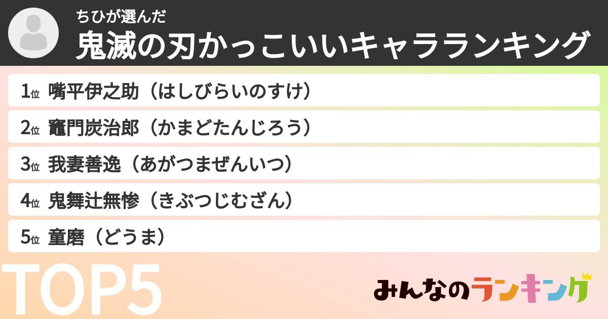 ちひさんの「鬼滅の刃かっこいいキャラランキング」