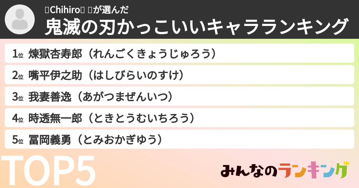 ⭐Chihiro😑 ⭐さんの「鬼滅の刃かっこいいキャラランキング」