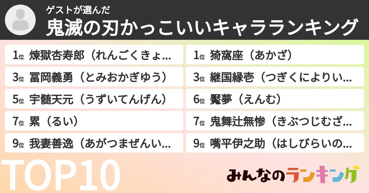 ゲストさんの「鬼滅の刃かっこいいキャラランキング」