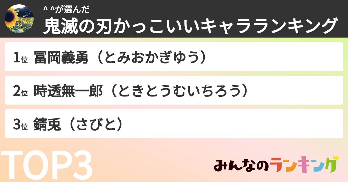 ^ ^さんの「鬼滅の刃かっこいいキャラランキング」