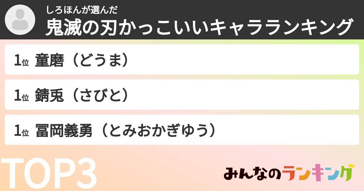 しろほんさんの「鬼滅の刃かっこいいキャラランキング」
