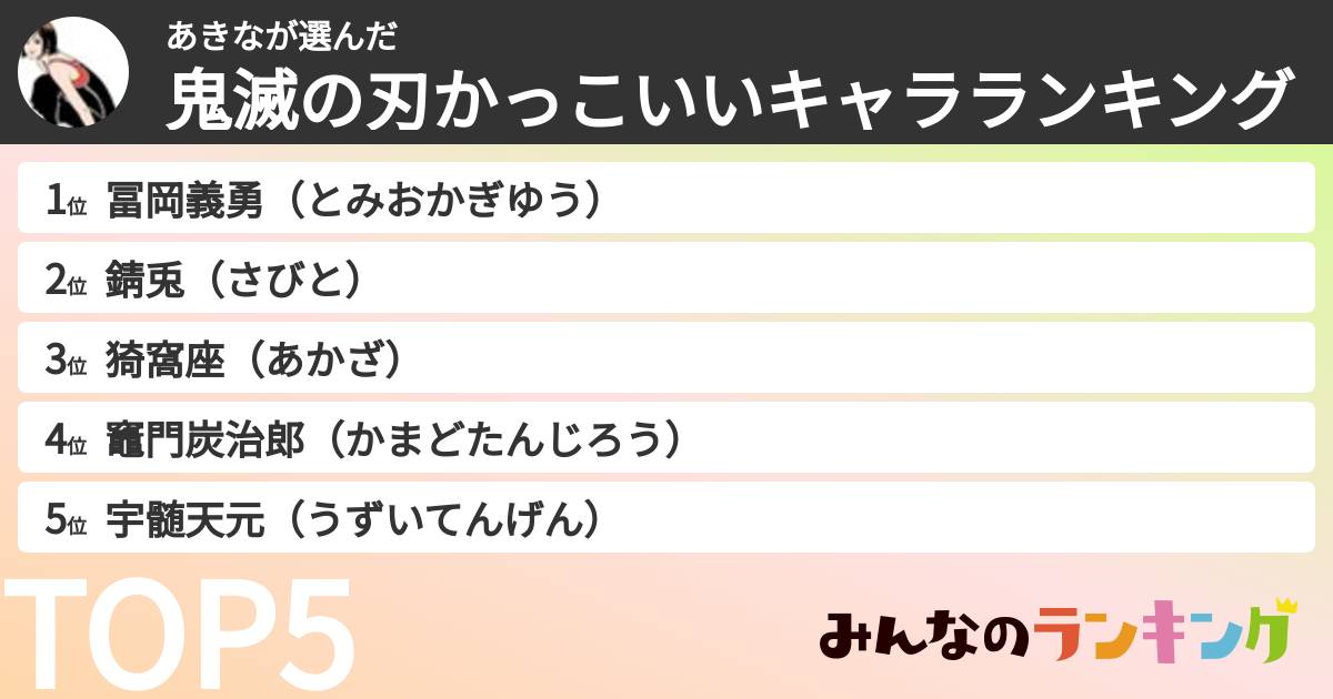 あきなさんの「鬼滅の刃かっこいいキャラランキング」