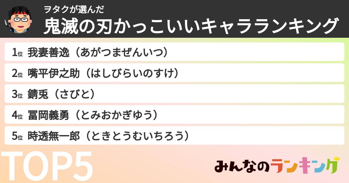 ヲタクさんの「鬼滅の刃かっこいいキャラランキング」
