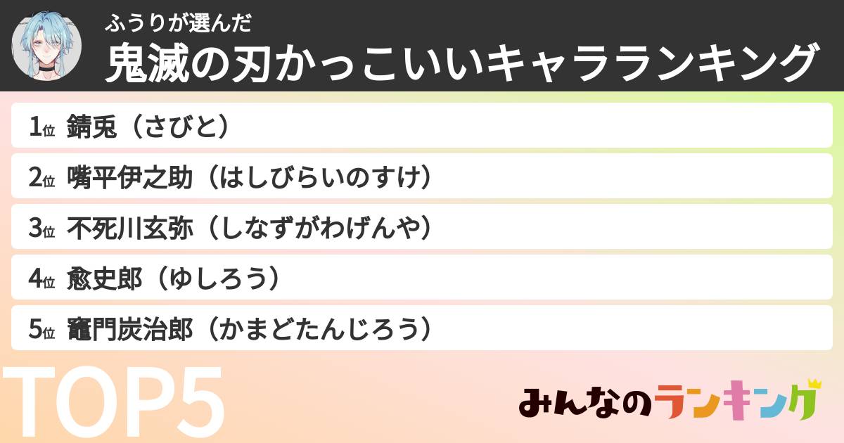 ふうりさんの「鬼滅の刃かっこいいキャラランキング」